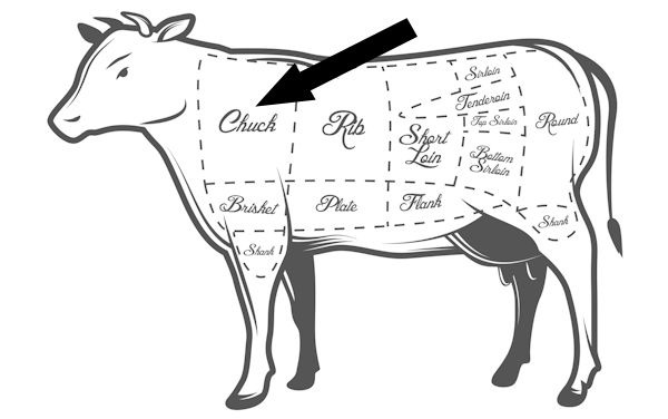 30-cuts-in-30-days-chuck-roast-complete-carnivore