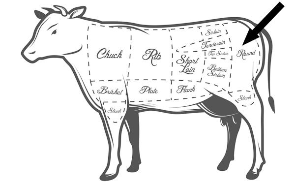 30-cuts-in-30-days-cube-steak-complete-carnivore