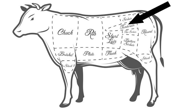 30 Cuts in 30 Days - Beef Tenderloin - Complete Carnivore