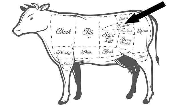 filet mignon cow