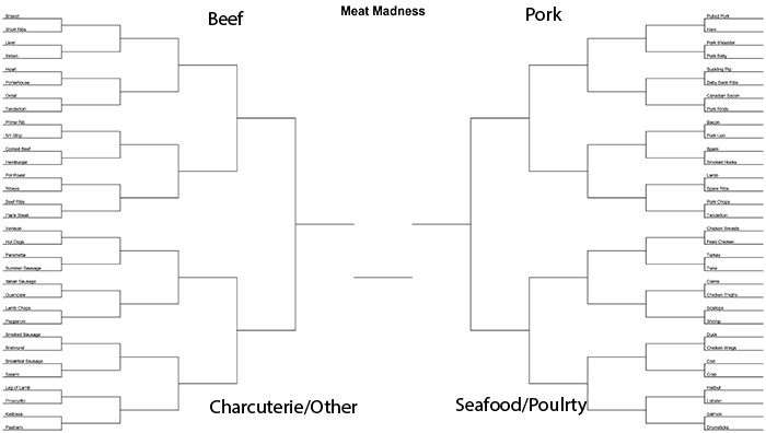 Meat Madness Bracket - Complete Carnivore